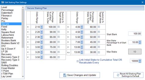 staking plan for short priced favourites|The Staking Machine .